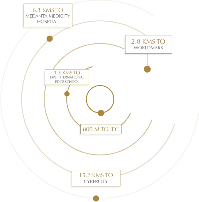 Smartworld The Edition connectivity diagram showing approximate distances to nearby destinations